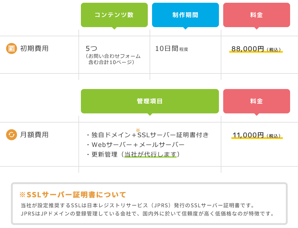 初期（10ページ ｜ ７日間程度）月額（ドメイン・サーバー管理 ｜ 更新は代行）